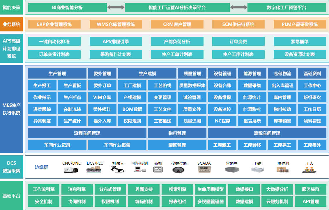 国内正規総代理店アイテム】 MES入門 : ERP,SCMの世界と生産現場を結ぶ情報システム 製造業の… notimundo.com.ec